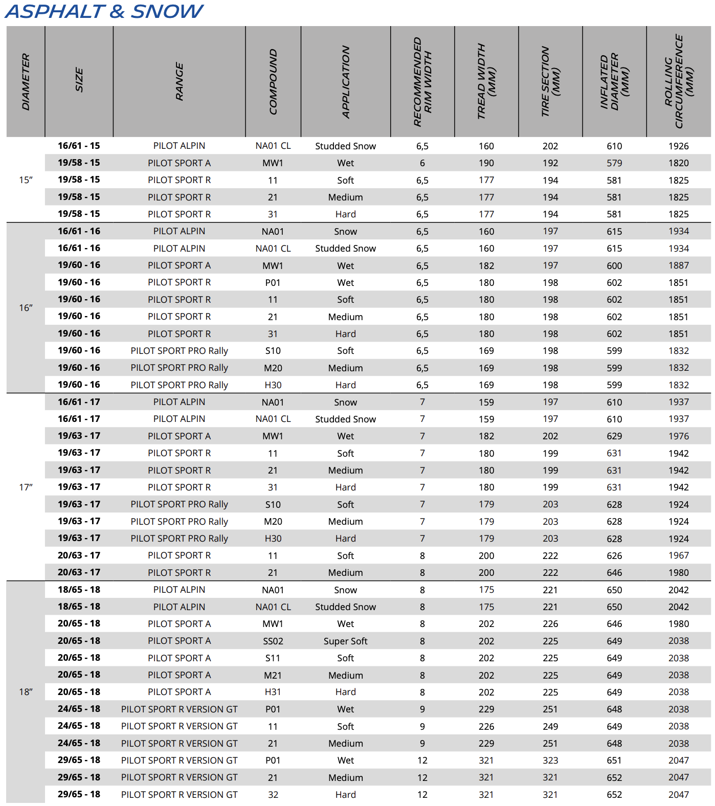 Asphalt Specifications