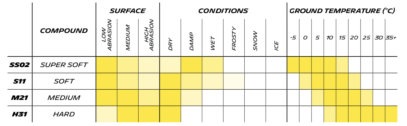 Pilot Sport A - Technical Specifications