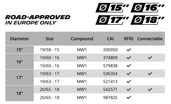 Pilot Sport A - MW1 - Available Sizes