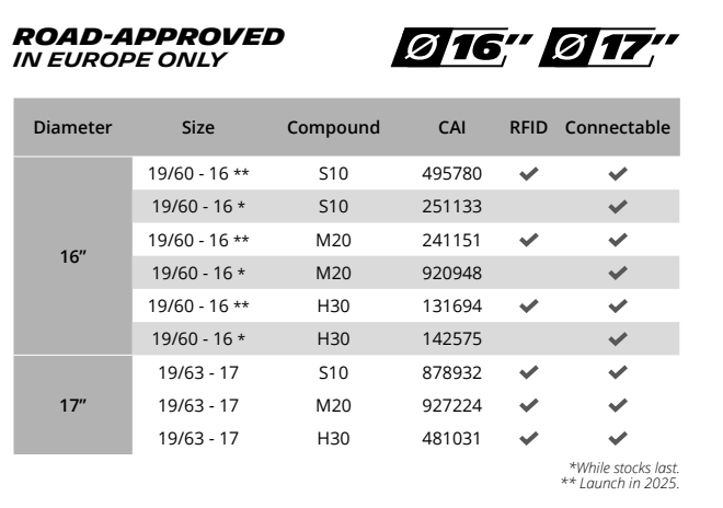 Pilot Sport Pro Rally - Available Sizes