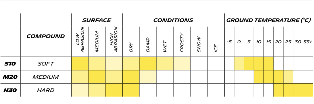 Pilot Sport Pro Rally - Technical Specifications