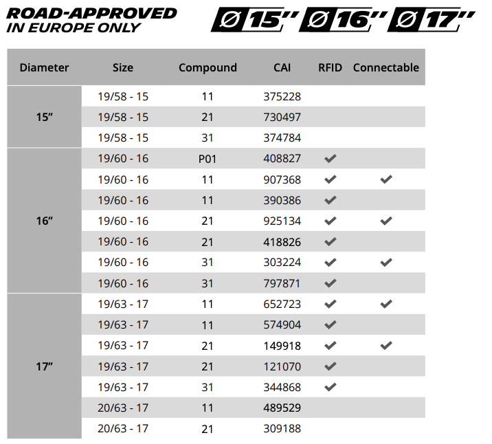 Pilot Sport R - Available Sizes