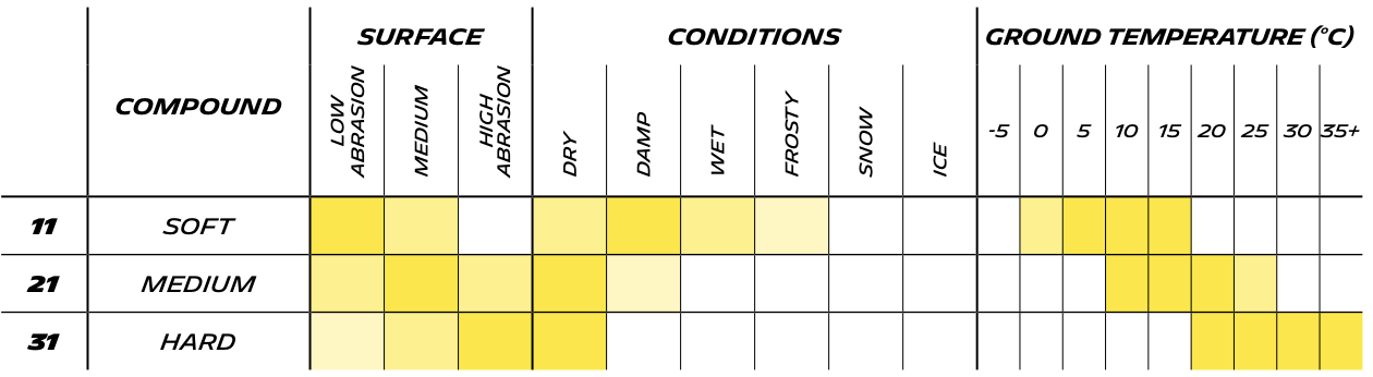 Pilot Sport R - Technical Specifications