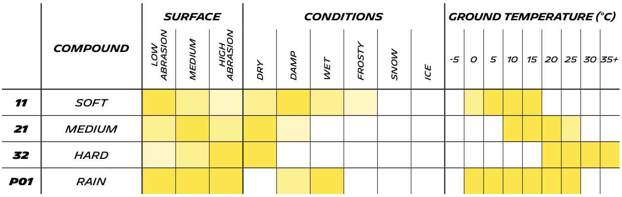 Pilot Sport R - GT - Technical Specifications
