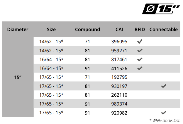 LTX Force T - Available Sizes