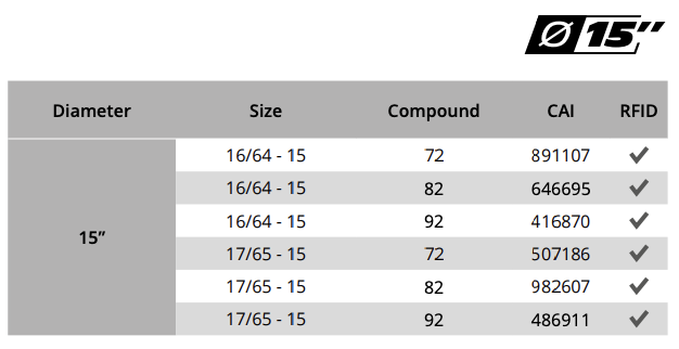 LTX Force T XL - Available Sizes