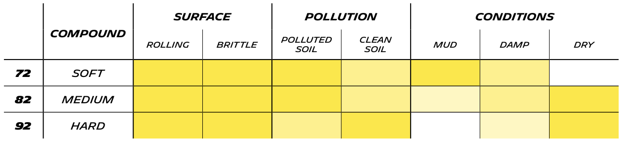 LTX Force T XL - Technical Specifications