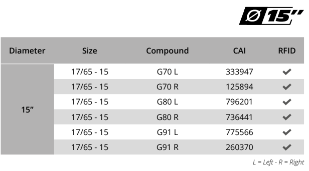 Pilot Sport Gravel - Available Sizes