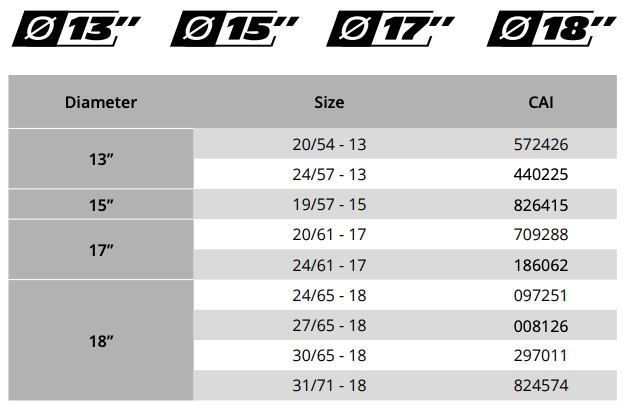 Pilot Sport H S5C+ - Available Sizes