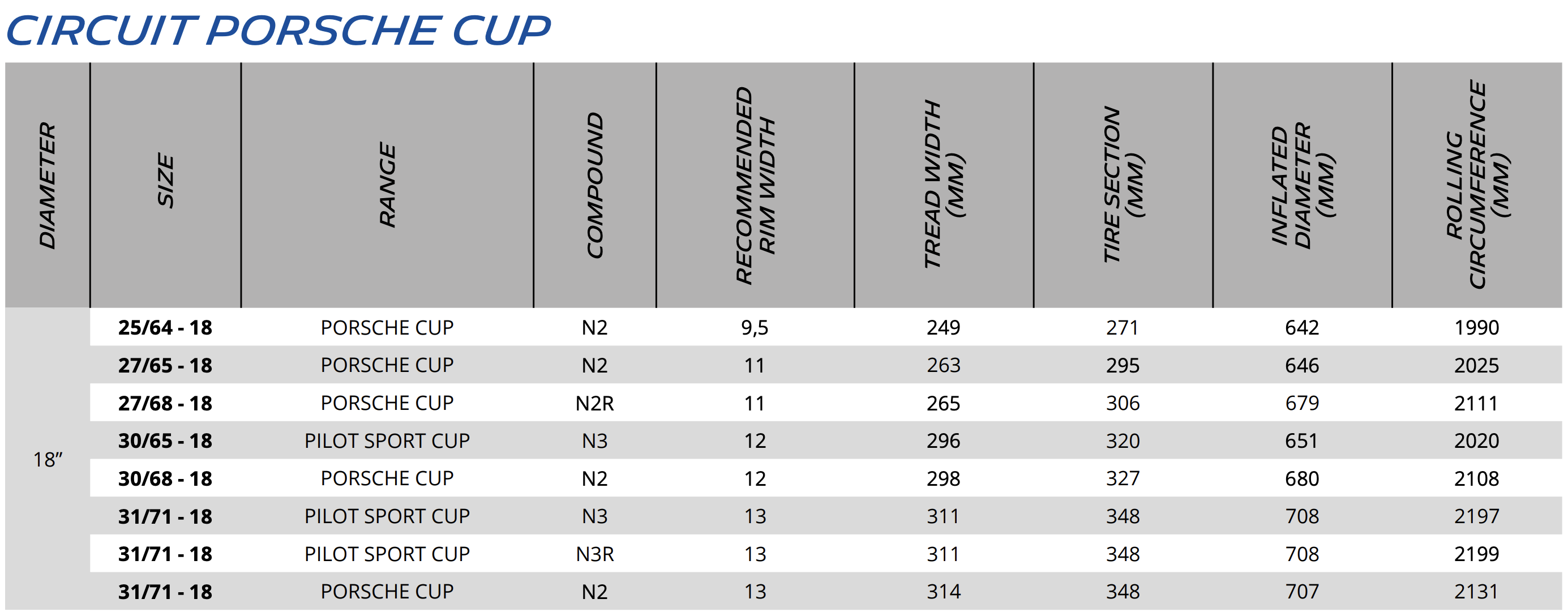 Porsche Cup Specifications