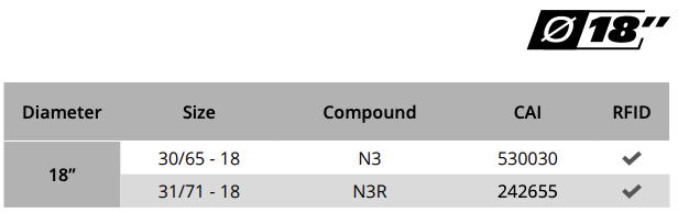 Pilot Sport Cup N3 & N3R - Available Sizes