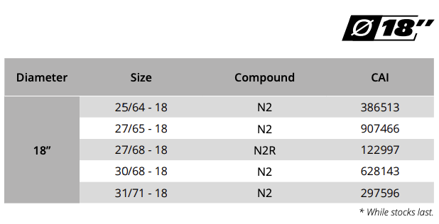 Porsche Cup N2 & N2R - Available Sizes