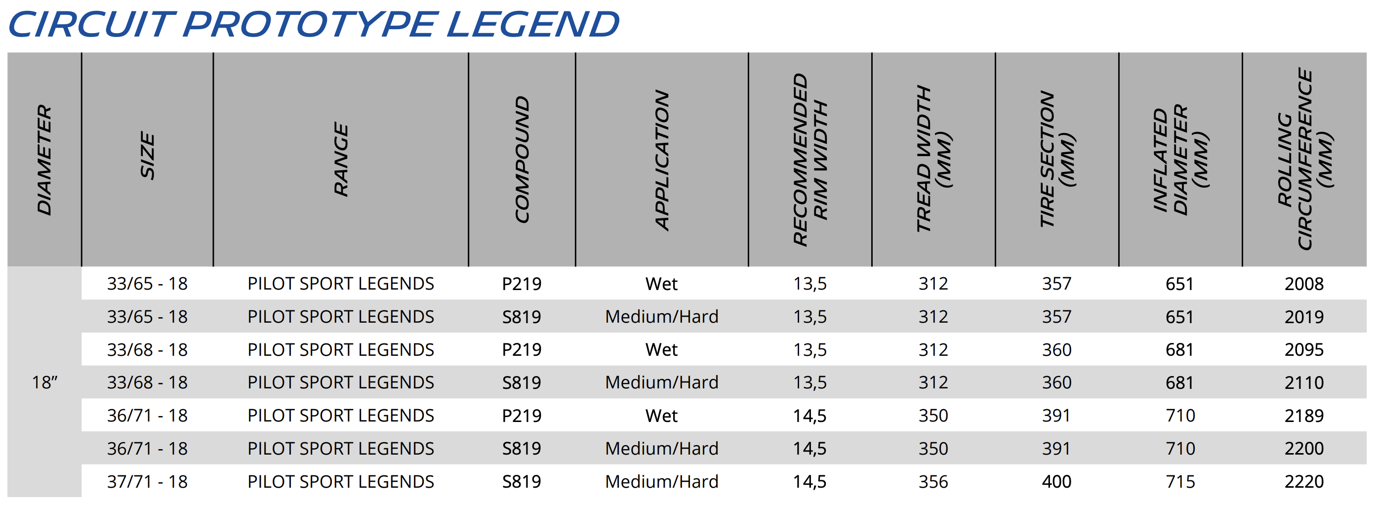 Pilot Sport Legends P219 - Technical Specifications