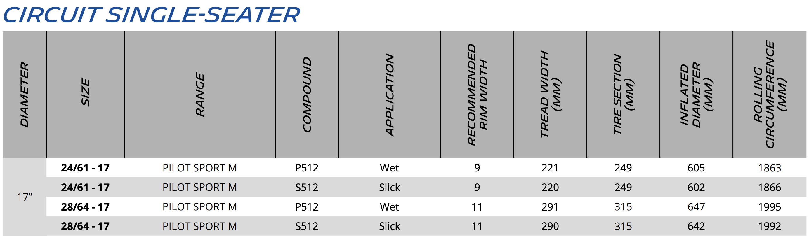 Pilot Sport M P512 - Technical Specifications