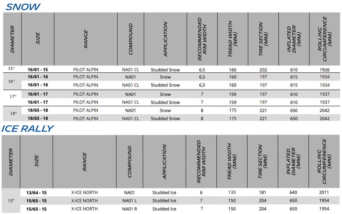 Snow & Ice Specifications