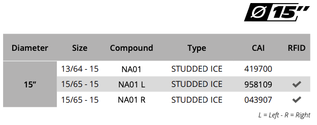 X-ICE North - Available Sizes