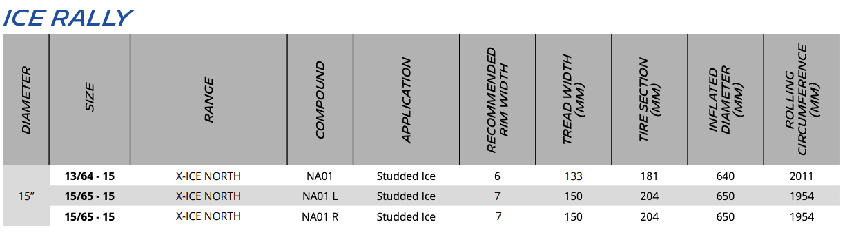 X-ICE North - Technical Specifications