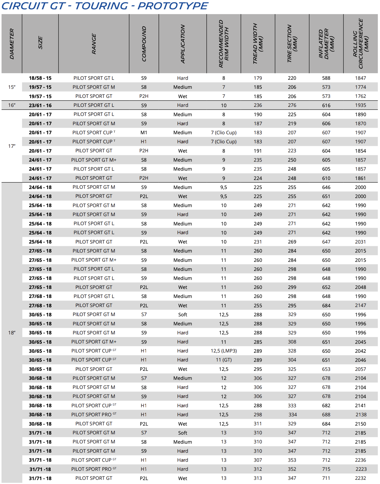 Touring GT Specifications