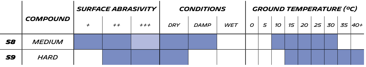 Pilot Sport GT M+ - Technical Specifications