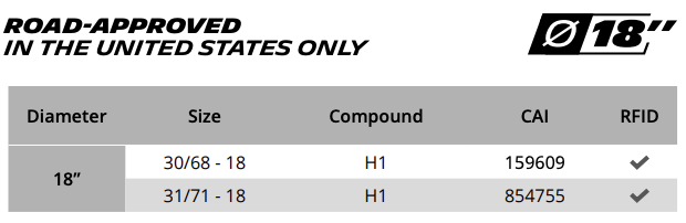 Pilot Sport Pro GT - Available Sizes